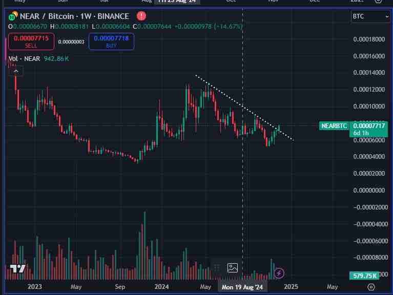 比特币突破10万！分析师看好这3种币大暴涨，山寨狂牛准备来袭？